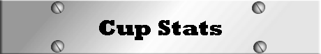 Cup Stats